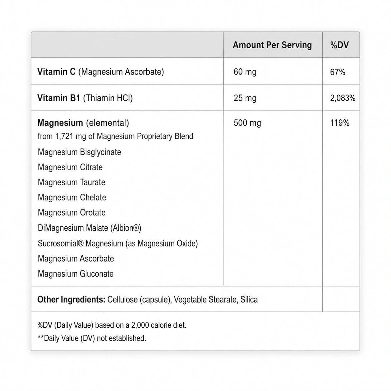A supplement facts table on a white background with a light gray header. The table lists ingredients and amounts per serving, including Vitamin C (Magnesium Ascorbate) 60 mg, Vitamin B1 (Thiamine HCl) 25 mg, and Magnesium (elemental) 500 mg, with a list of other ingredients at the bottom.