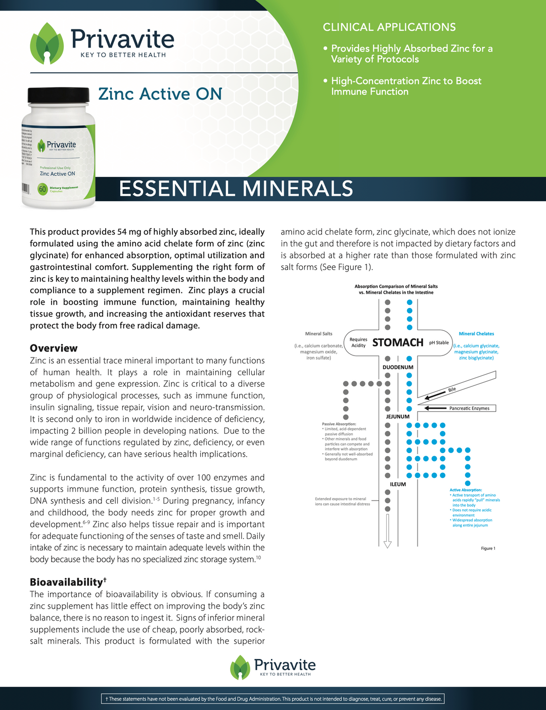 Zinc Active ON