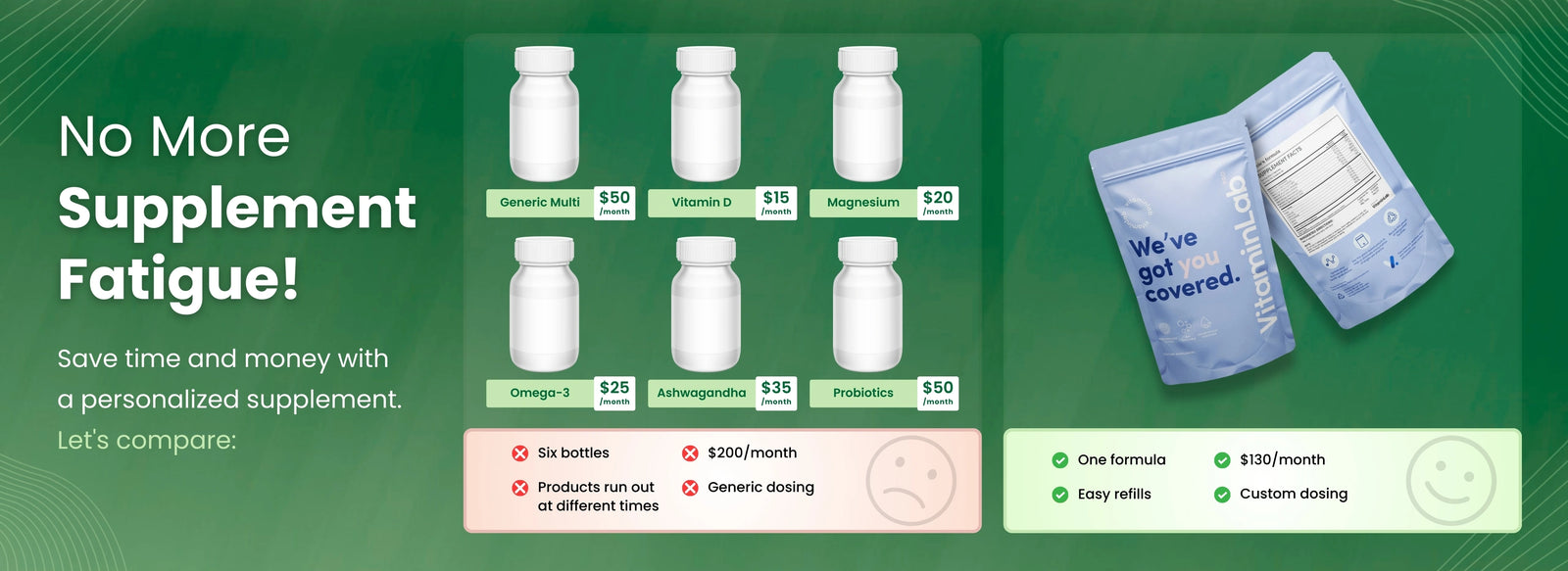 Comparison graphic showing six individual supplement bottles versus one personalized all-in-one supplement formula, highlighting simpler dosing, refills, and monthly cost