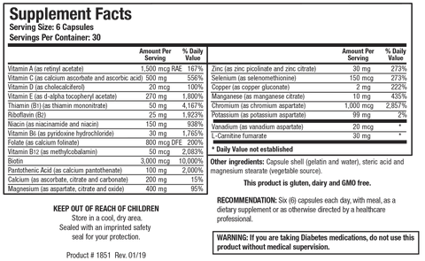 GlucoBalance - Pharmedico