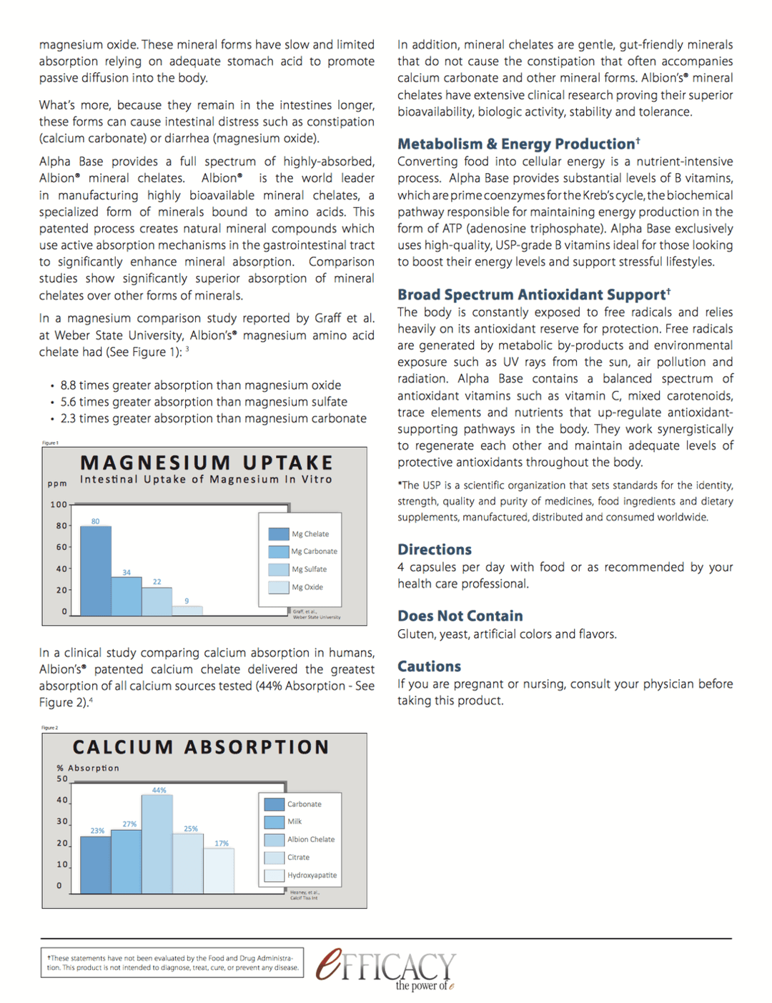 Alpha Base Capsules withOUT Iron info sheet 2 - Pharmedico