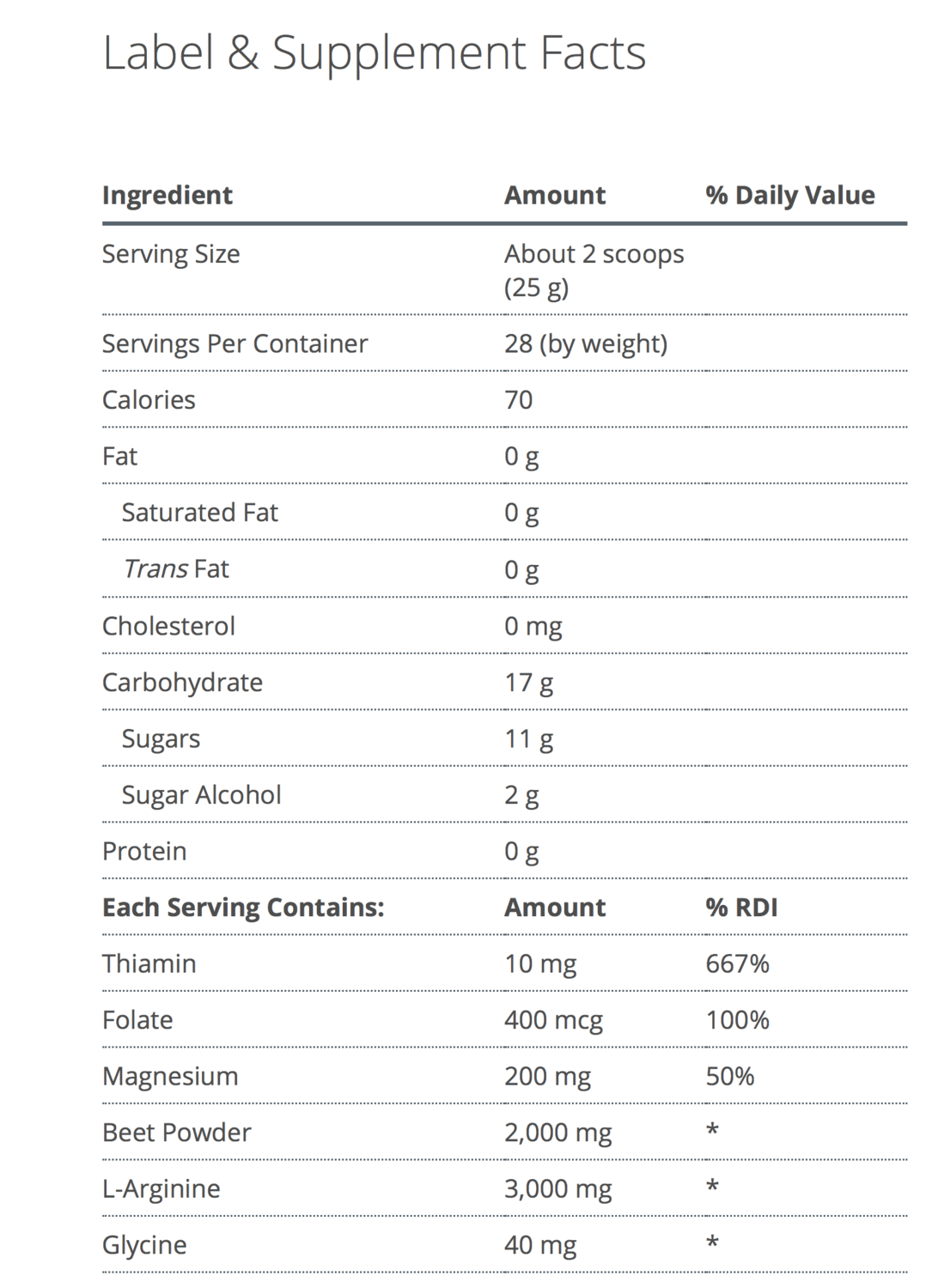 ArginCor Label and Supplement facts