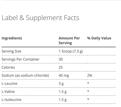 Metagenics BCAAs Label and Supplement Facts