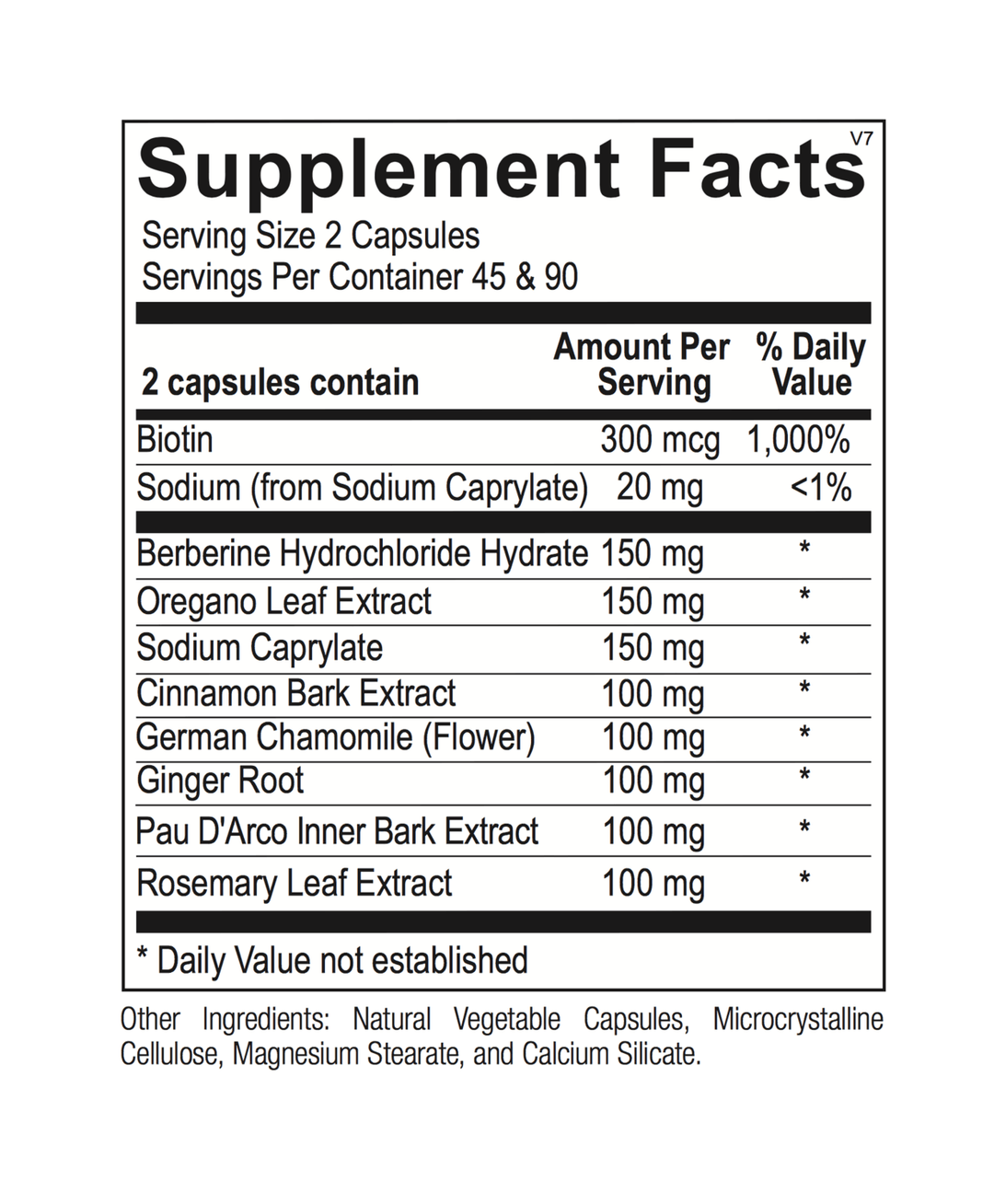 Candicid forte supplement facts - Pharmedico 