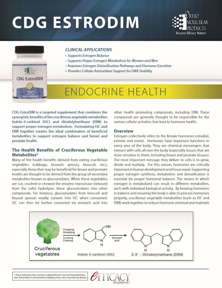 CDG EstroDIM clinical info - Pharmedico