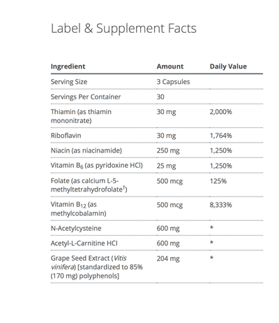Ceralin Forte supplement facts
