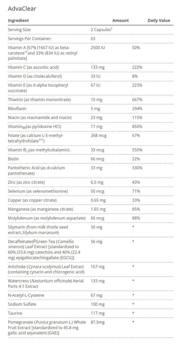 Clear Change® 28 Day Program with UltraClear® Plus - Pharmedico