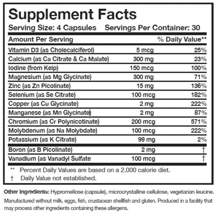 Core Minerals - Pharmedico