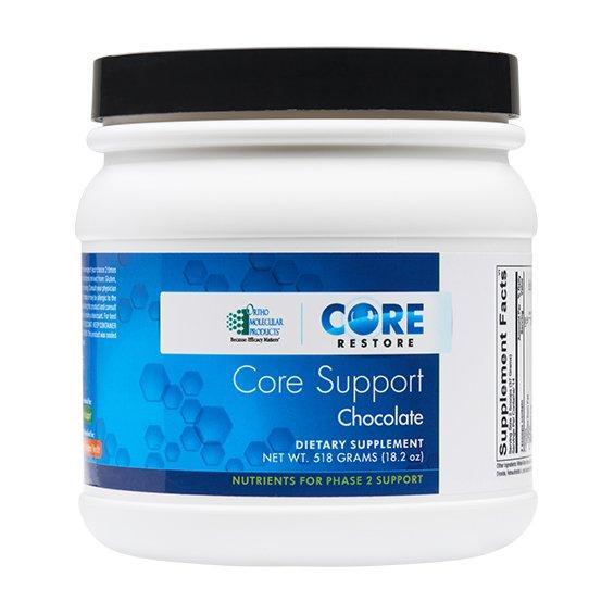 Core Support - Pharmedico