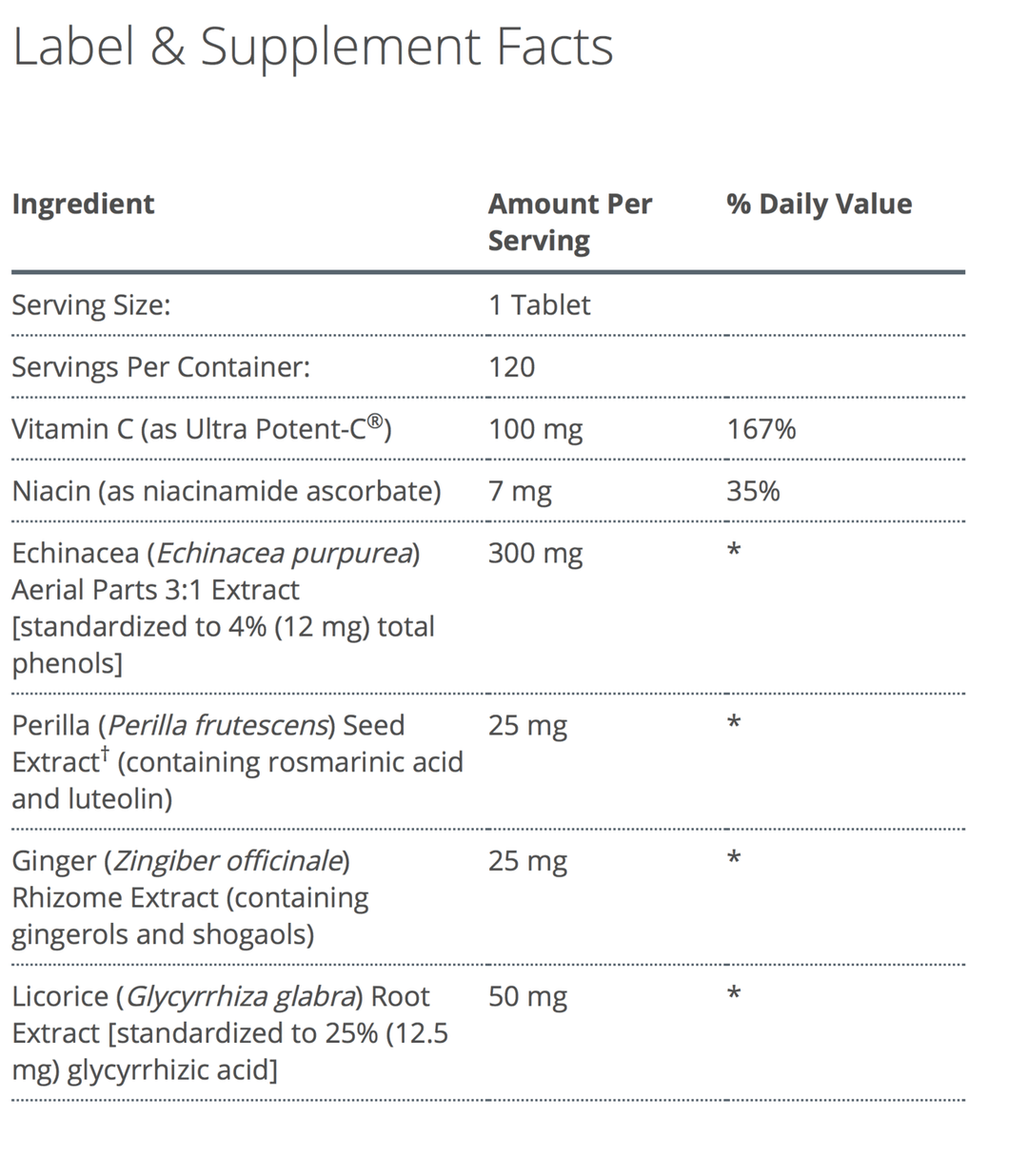 Echinacea Synergy supplement facts