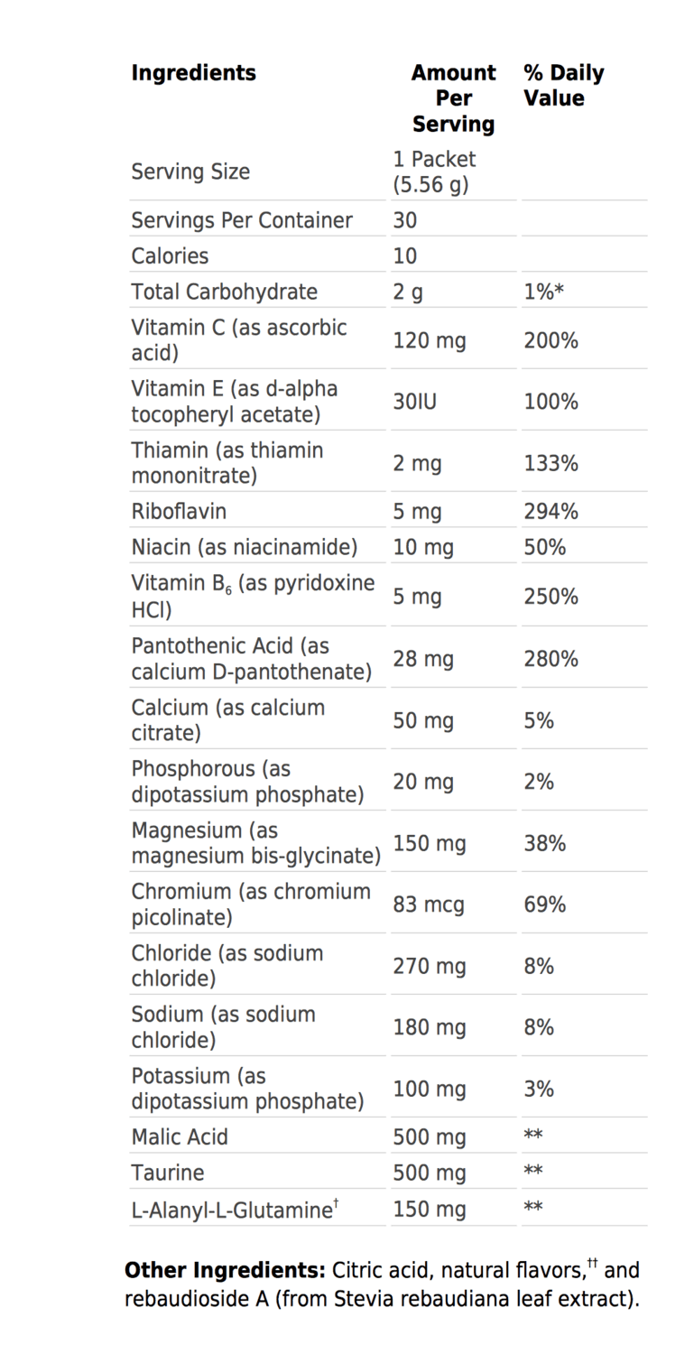 Endura – Pharmedico