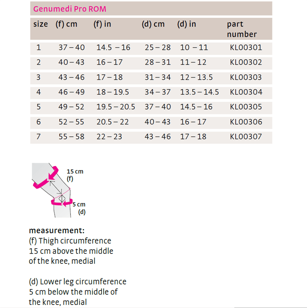 Genumedi Pro ROM - Pharmedico