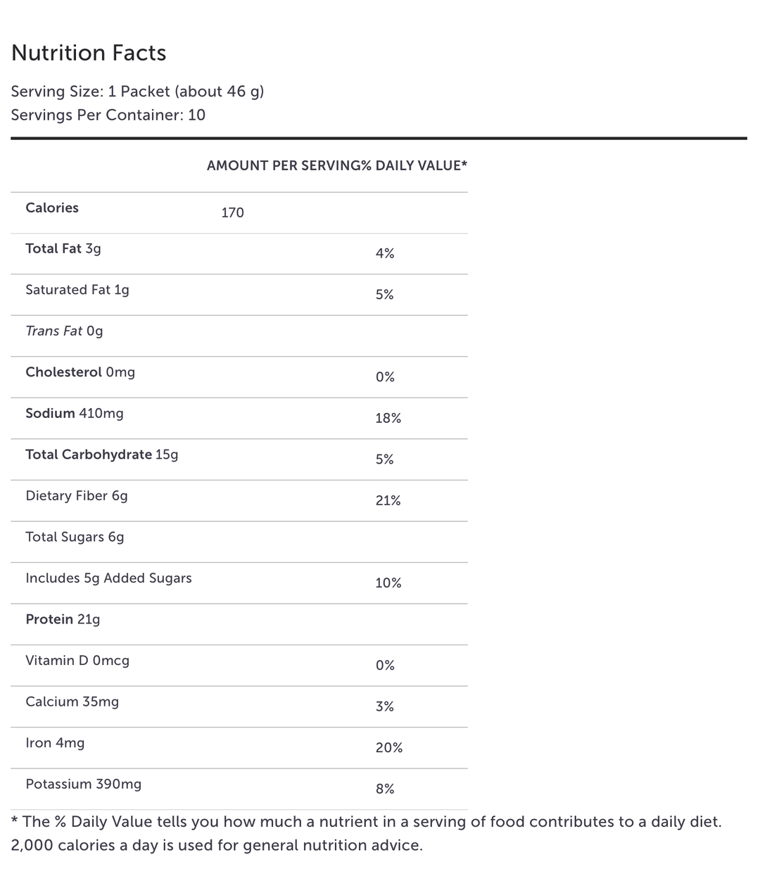 I5 supplement facts - Pharmedico