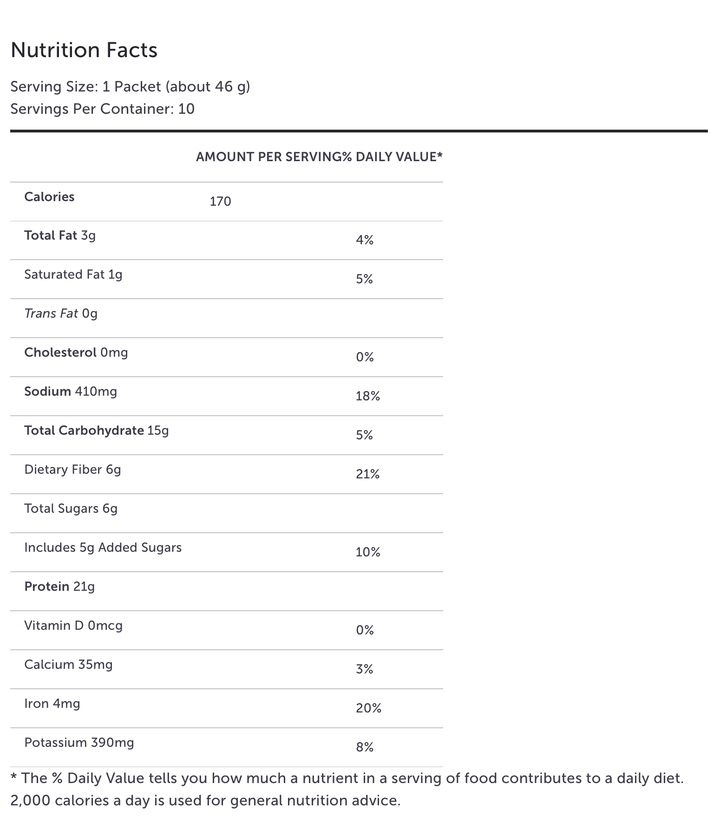 I5 supplement facts - Pharmedico