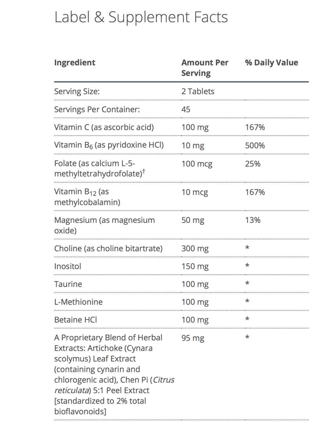 Lipo-Gen™ supplement facts