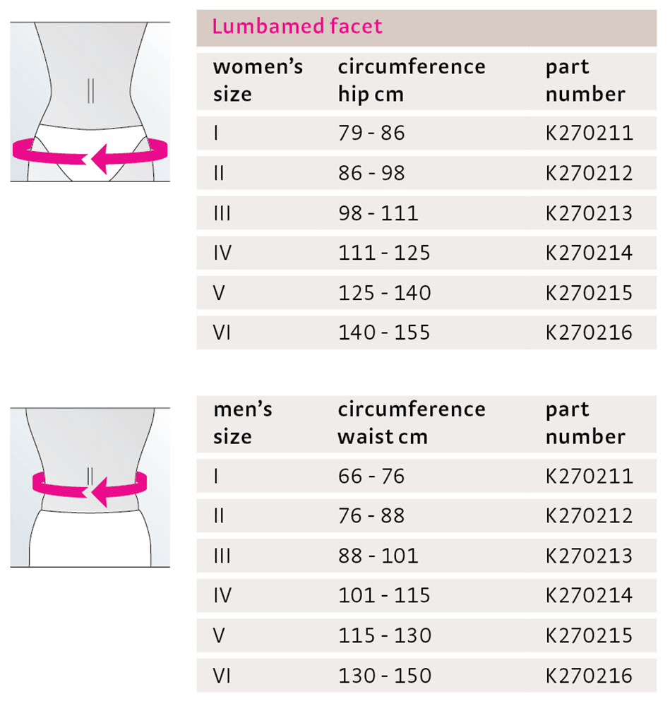 Lumbamed Facet Lumbar Support - Pharmedico