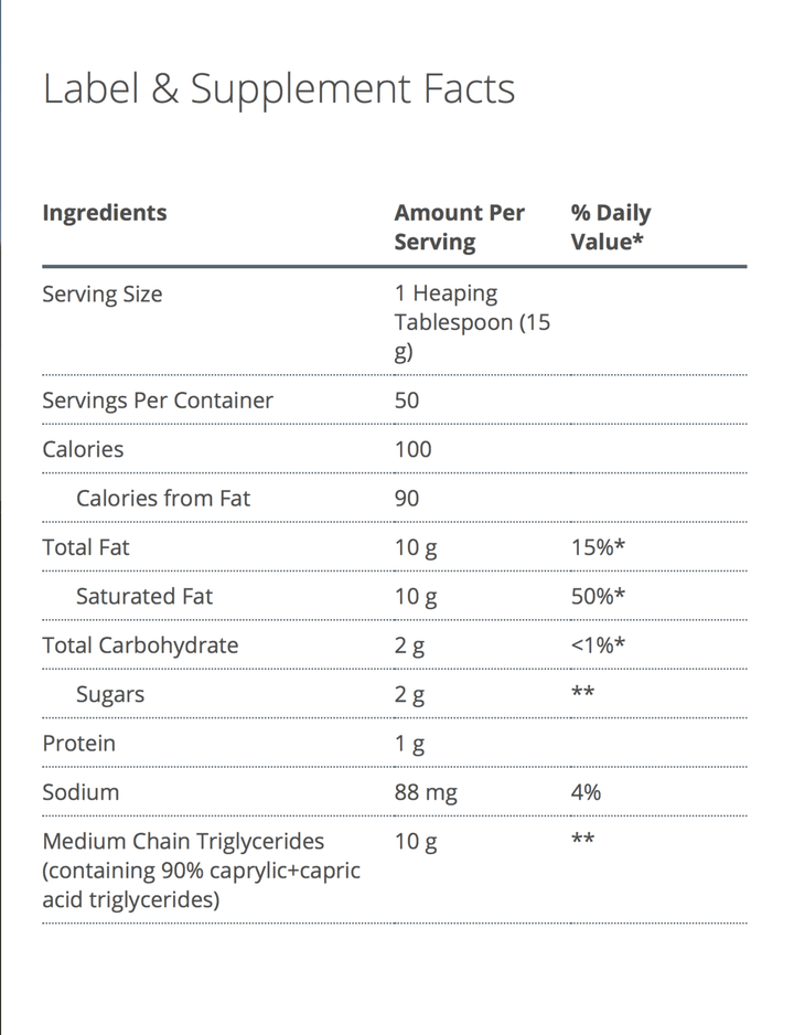 MCT Powder supplement facts