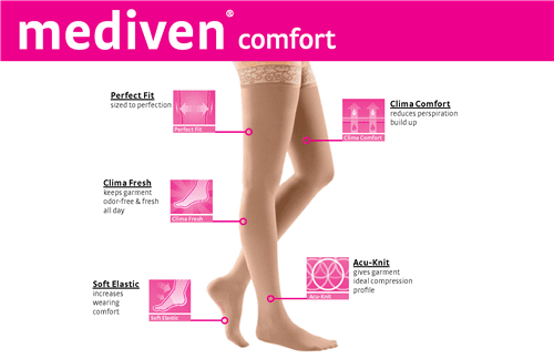 Mediven Comfort 15-20 mmHg Panty Closed Toe - Pharmedico