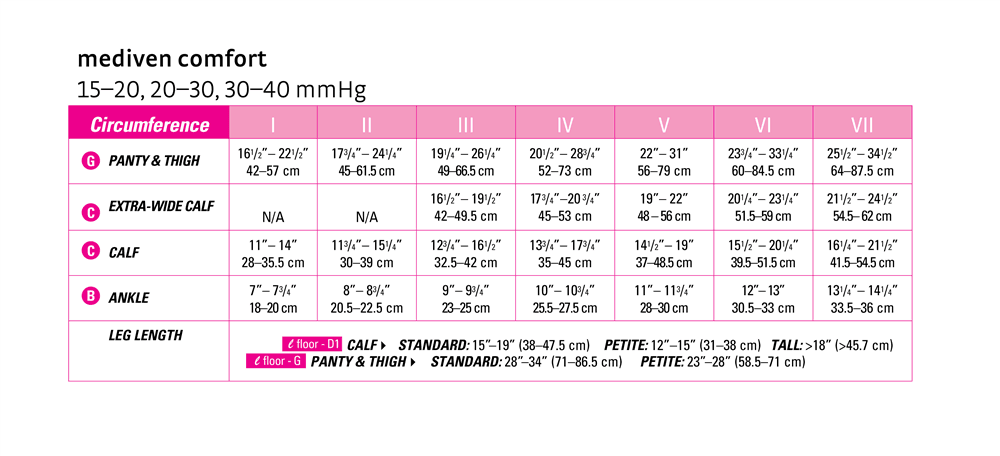 Mediven Comfort 20-30 mmHg Thigh Closed Toe - Pharmedico