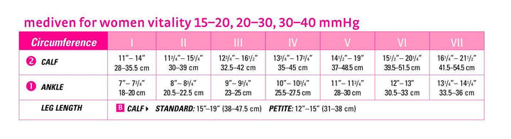 Mediven Comfort Vitality 15-20 mmHg Calf Closed Toe - Pharmedico