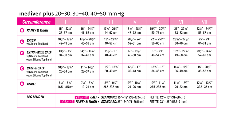 Mediven Plus 20-30 mmHg Panty Open Toe - Pharmedico