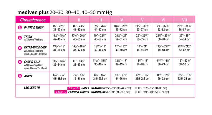 Mediven Plus 20-30 mmHg Thigh Open Toe - Pharmedico