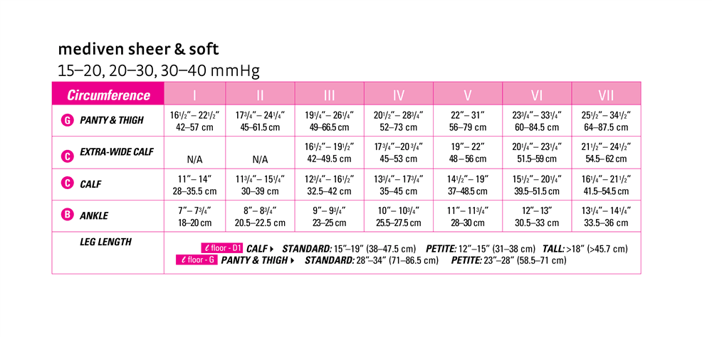 Mediven Sheer & Soft 20-30 mmHg Panty Closed Toe - Pharmedico