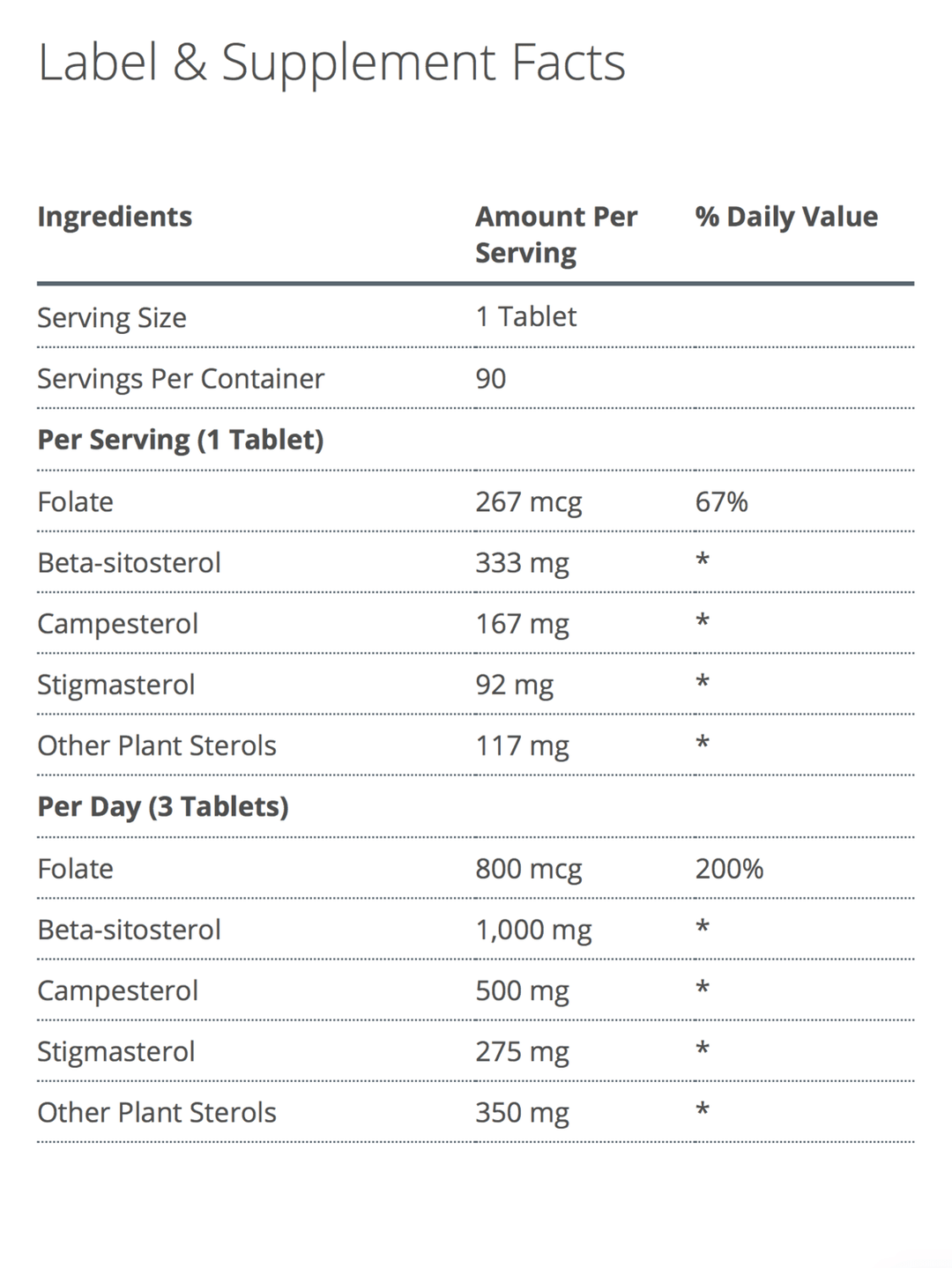 Meta-Sitosterol 2.0 supplement facts