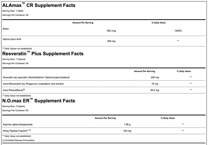 mitochondrial renewal kit info