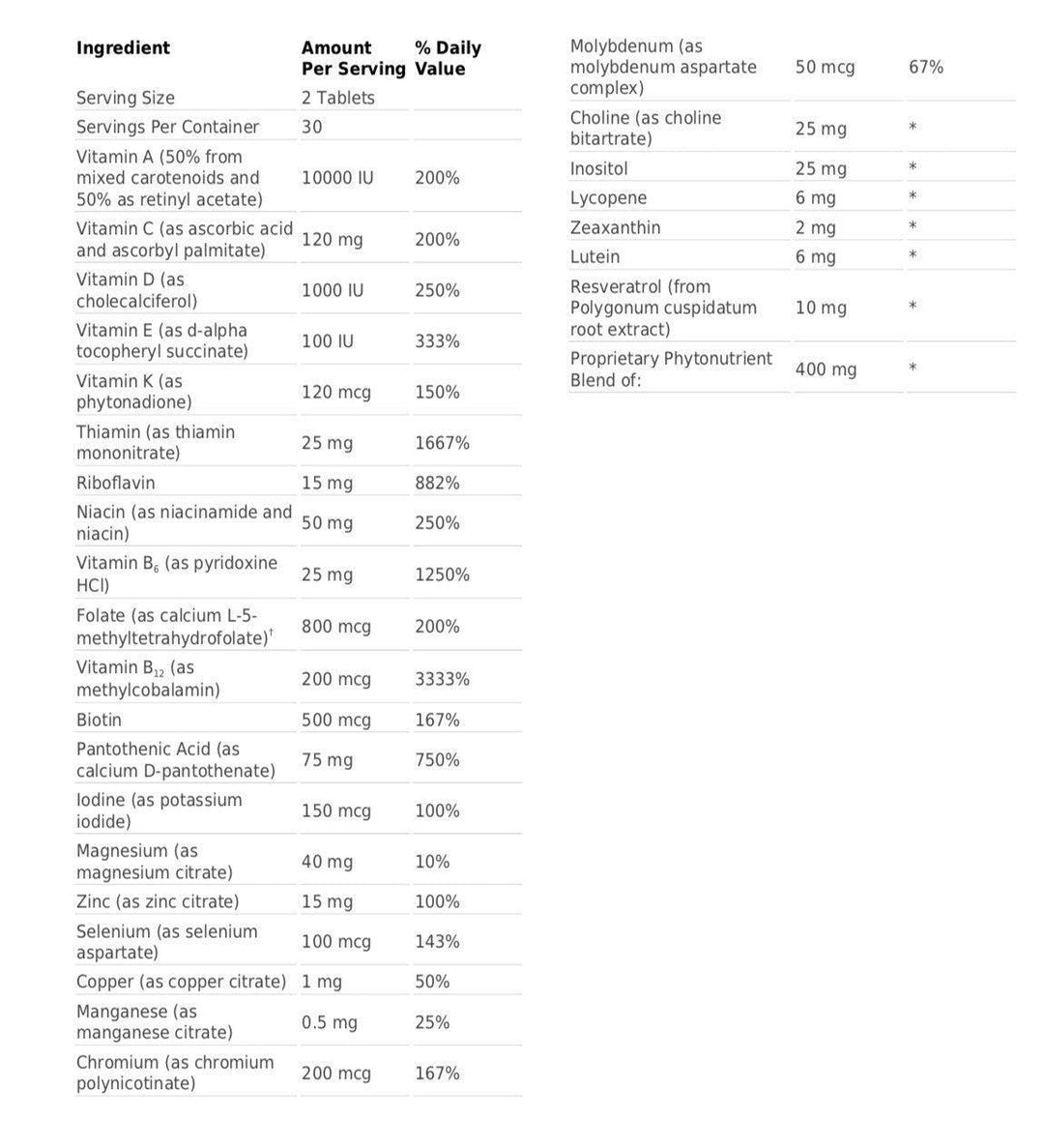 PhytoMulti® supplement facts- Pharmedico