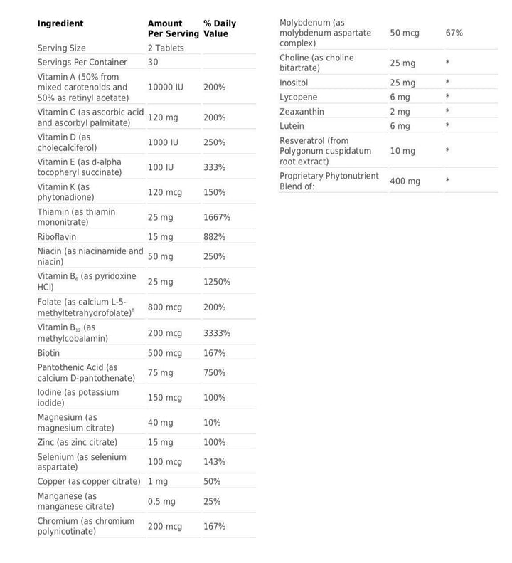 PhytoMulti® supplement facts- Pharmedico