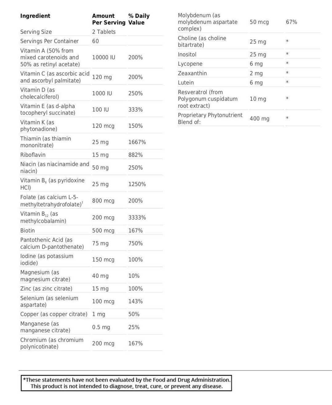 PhytoMulti® supplement facts- Pharmedico