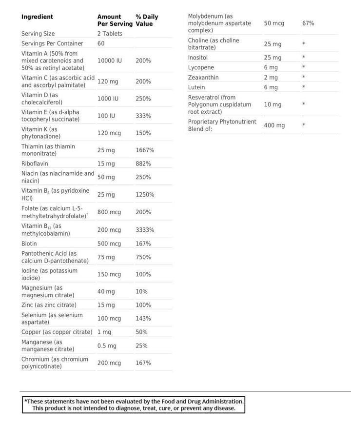 PhytoMulti® supplement facts- Pharmedico