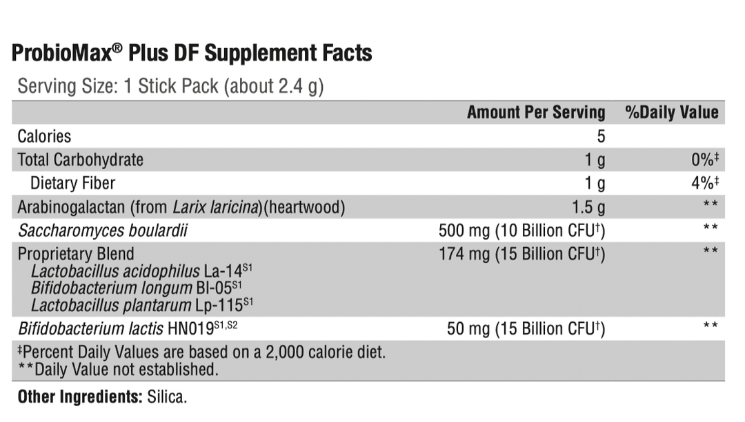 ProbioMax® Plus DF - Pharmedico