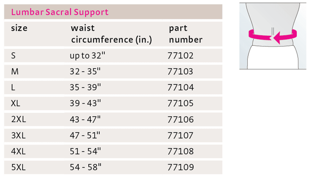 Protect Lumbar Sacral Support - Pharmedico