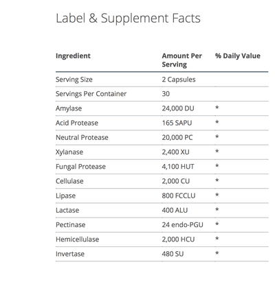 SpectraZyme supplement facts 