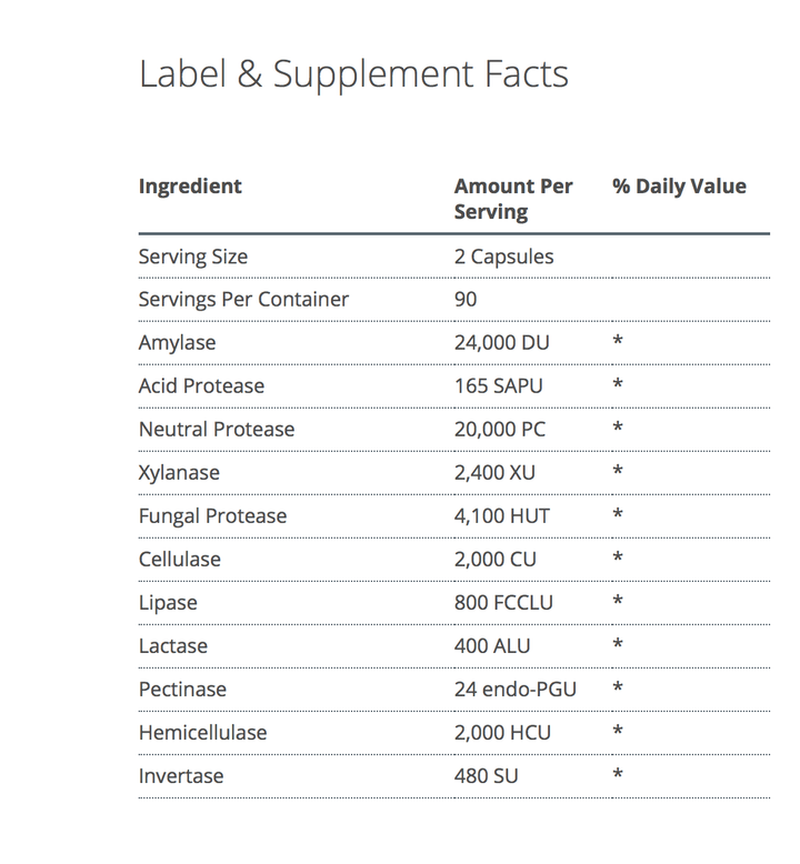 Spectrazyme supplement facts - Pharmedico