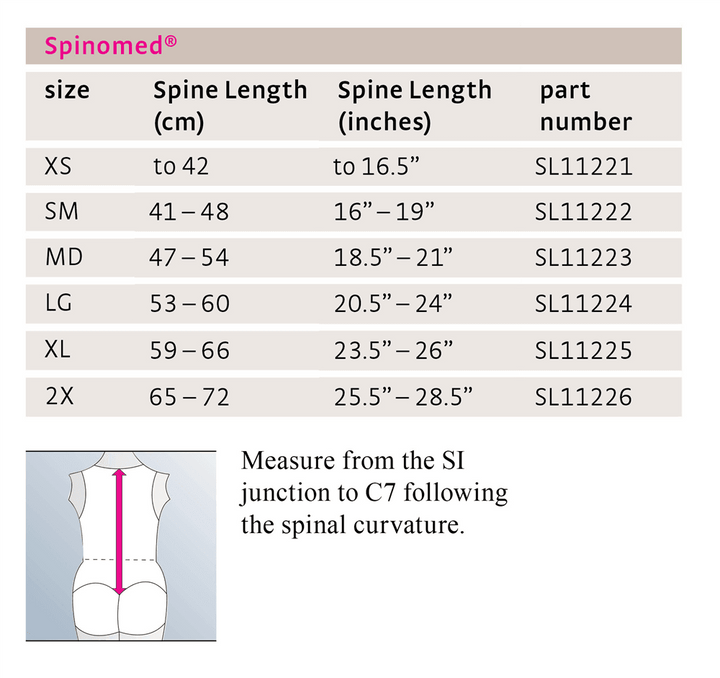 Spinomed Anterior Panel - Pharmedico