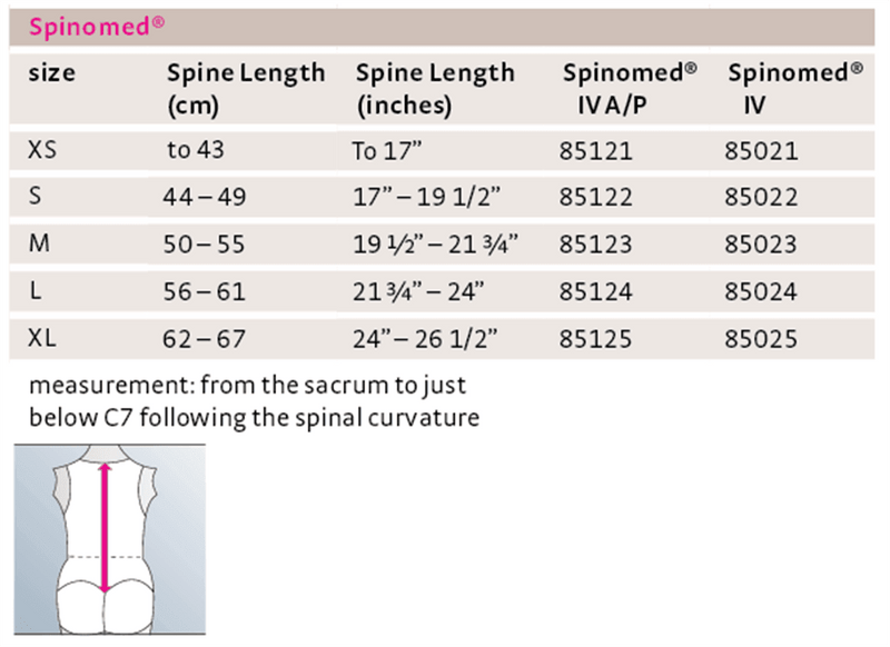 Spinomed IV A/P Spine Brace - Pharmedico