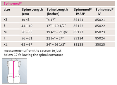 Spinomed IV Spine Brace - Pharmedico