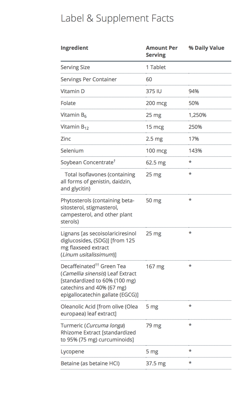 Testralin supplement facts - Pharmedico