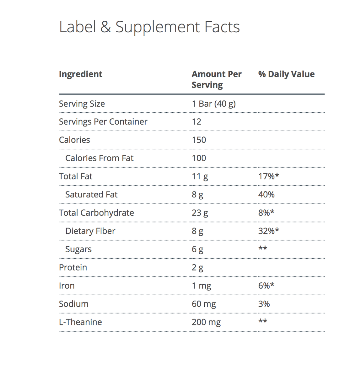 Ultra Calm Bar supplement facts - Pharmedico