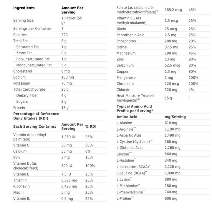 Ultra Glucose Control Supplement Facts - Pharmedico