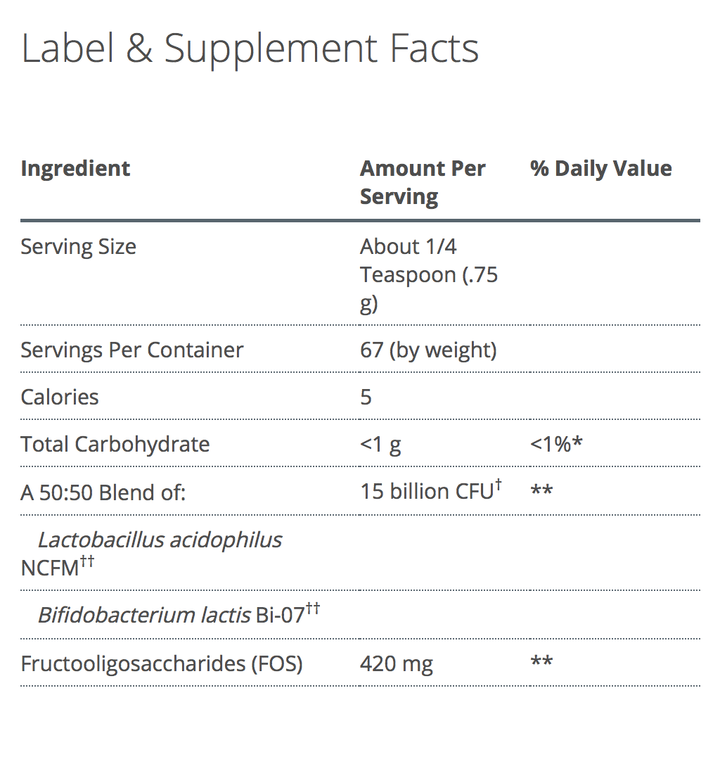 UltraFlora Synergy supplement facts - Pharmedico