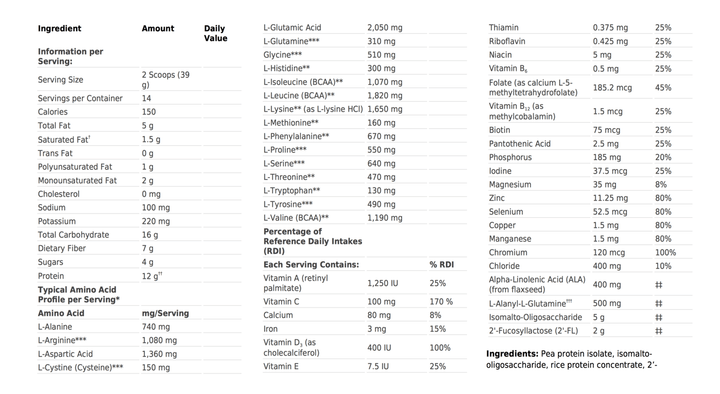 UltraGI Replenish supplement facts - Pharmedico