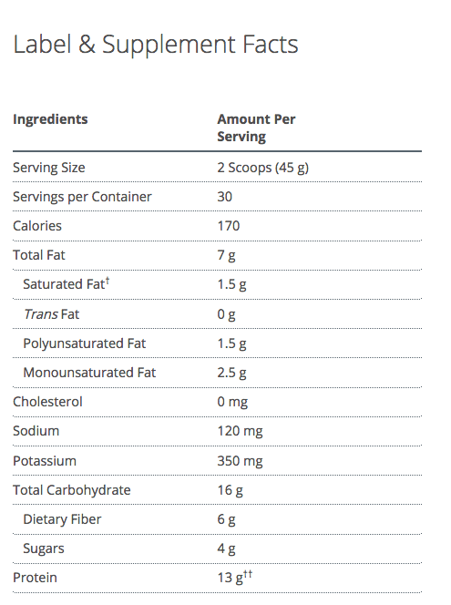 UltraInflamx Plus 360 Supplement facts page1 - Pharmedico