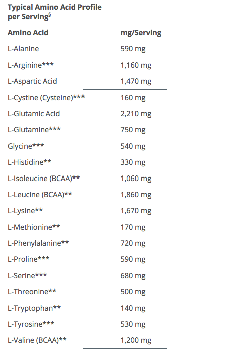 UltraInflamx Plus 360 Supplement facts page 2 - Pharmedico