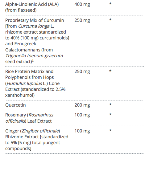 UltraInflamx Plus 360 Supplement facts page 3 - Pharmedico